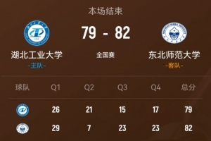 东北师大逆转湖北工大 王玖豪27分 闫思恺20分 刘万鑫13+5